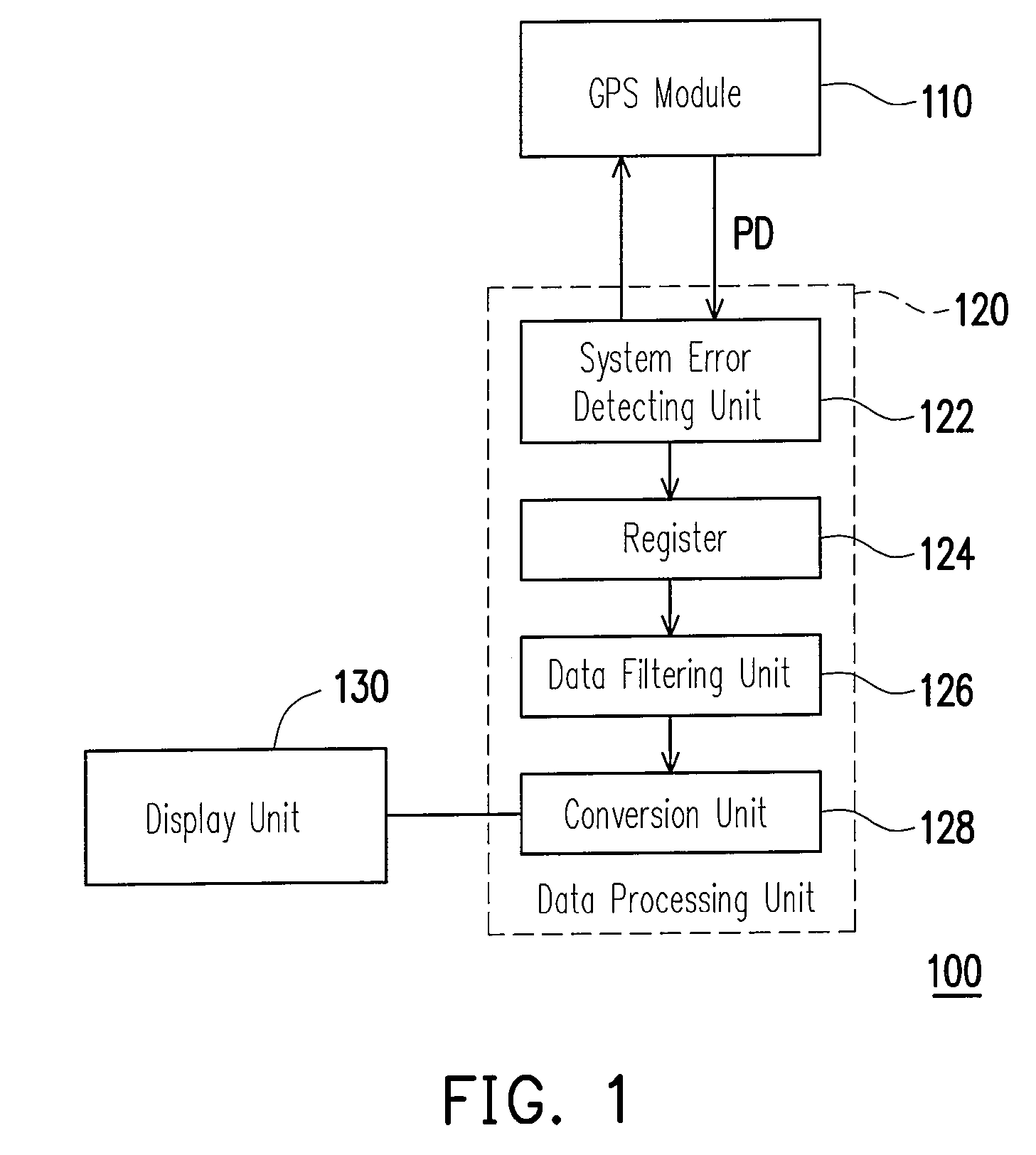 Global positioning system navigation apparatus and positioning method thereof