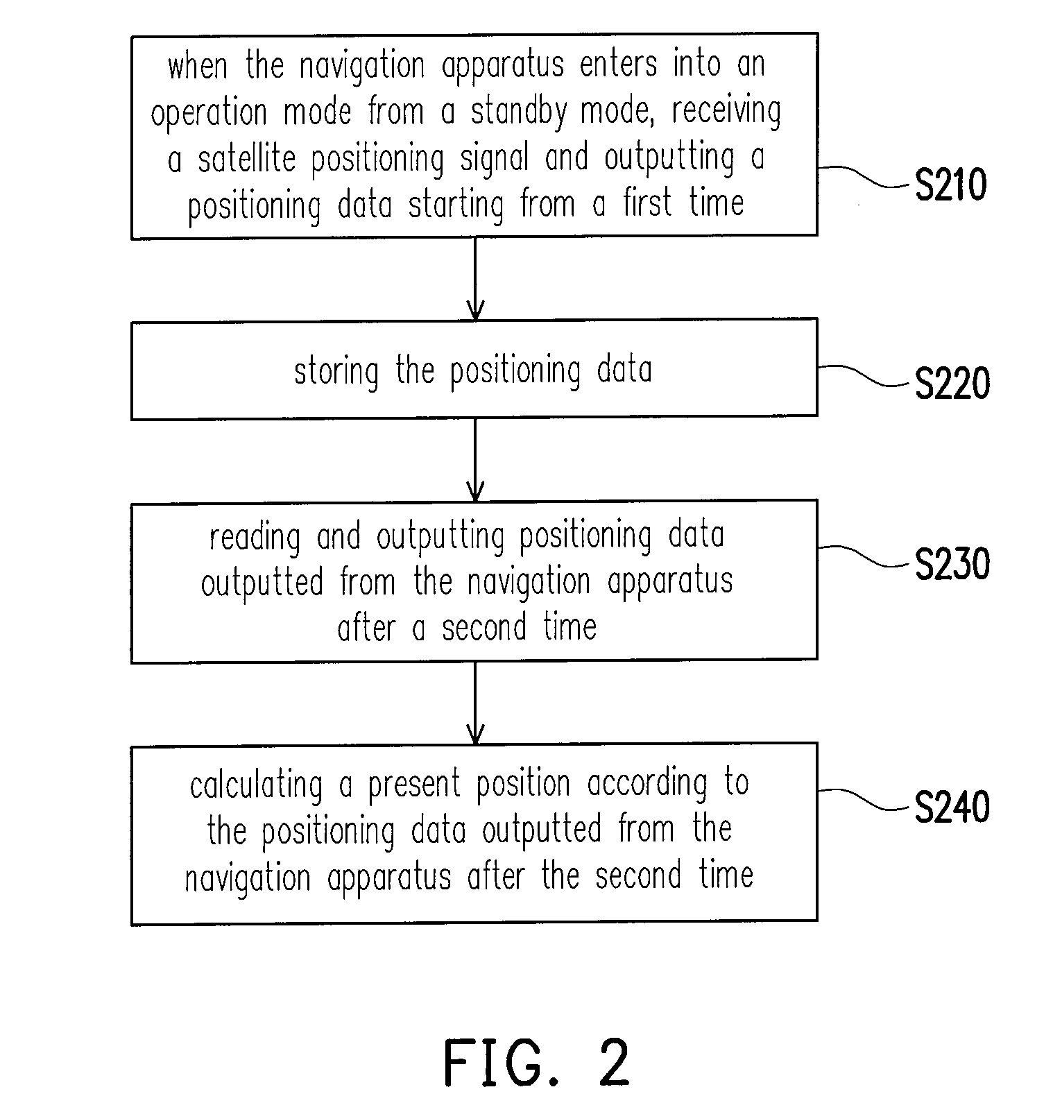 Global positioning system navigation apparatus and positioning method thereof