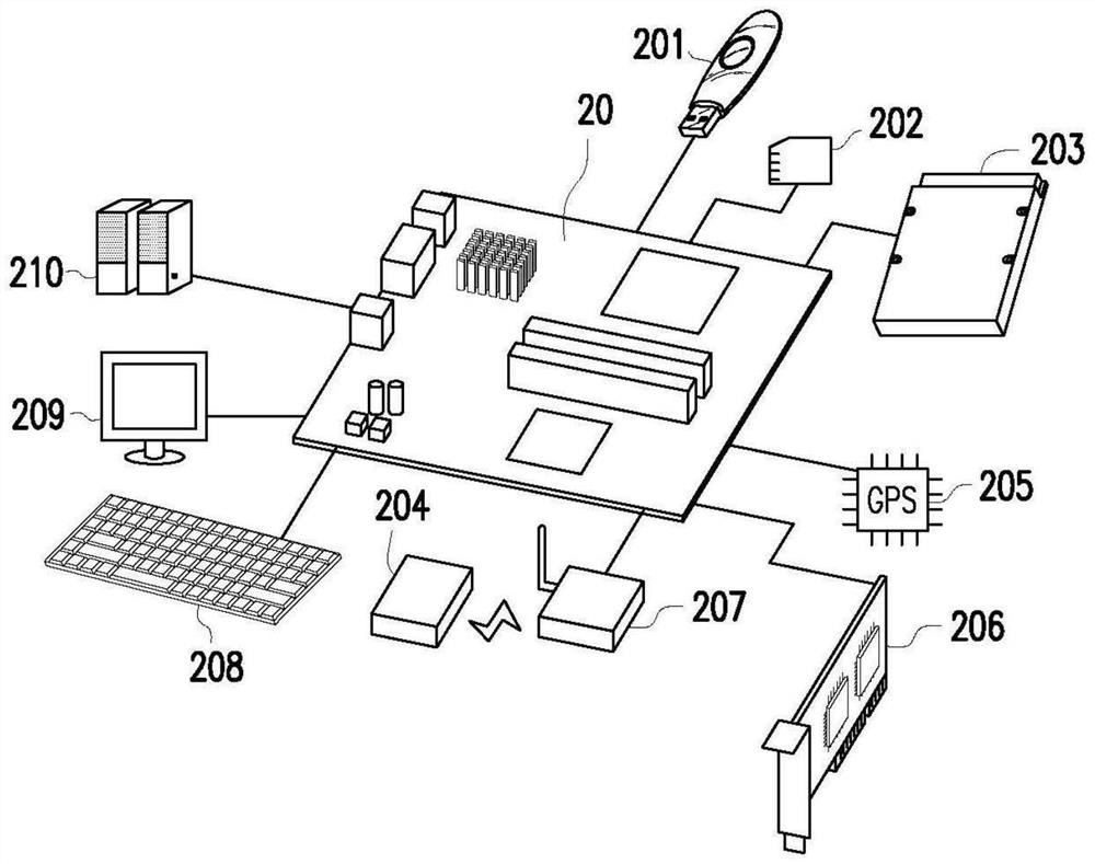 Data storage distribution method, memory storage device and control circuit unit