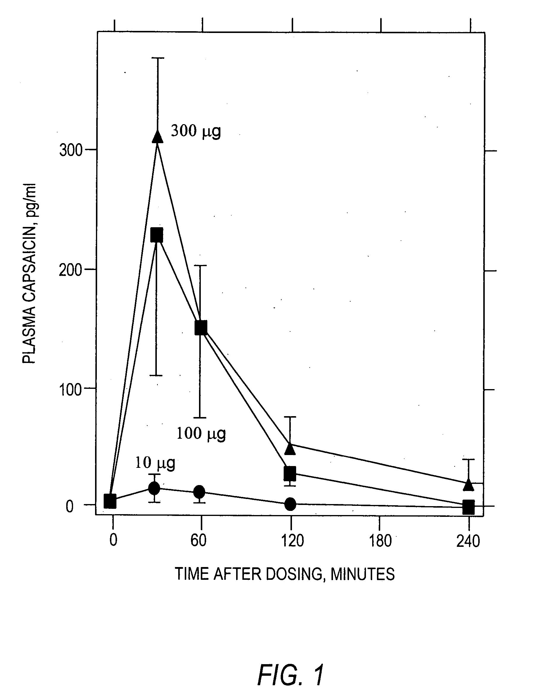 Infiltration of capsaicin into surgical sites and open wounds