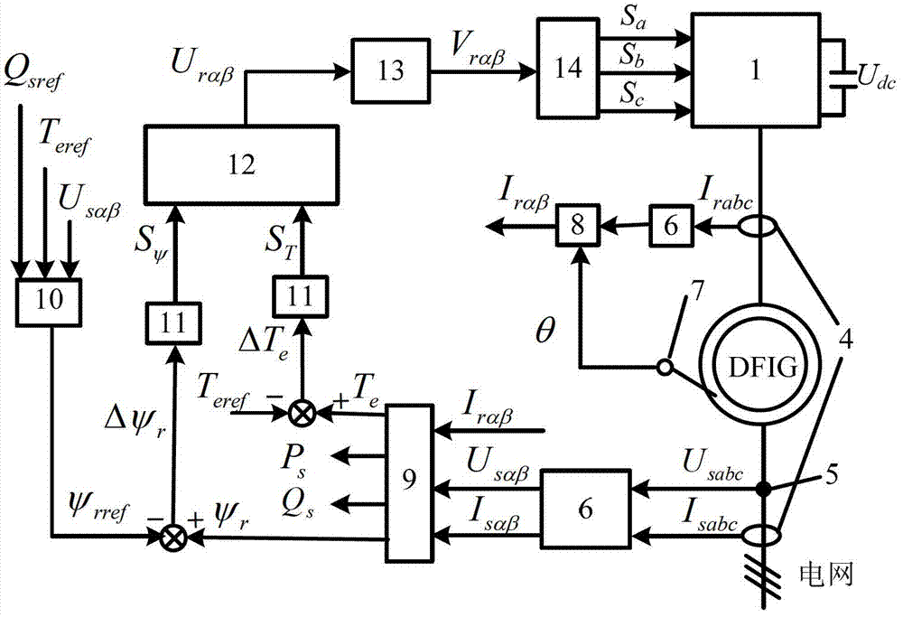 Second-order slip form-based method for controlling doubly-fed wind generator (DFIG)