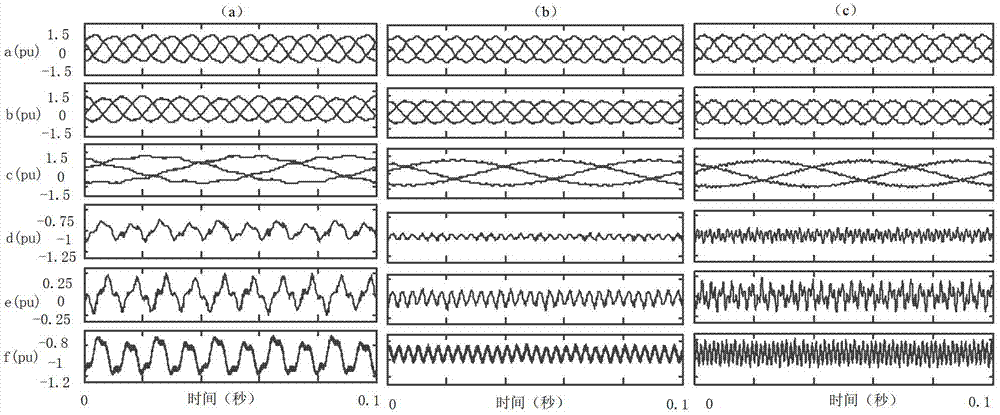 Second-order slip form-based method for controlling doubly-fed wind generator (DFIG)