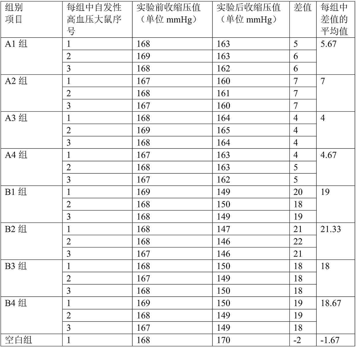 Phytoextraction essence traditional Chinese medicine preparation for treating hypertension and preparation technology thereof