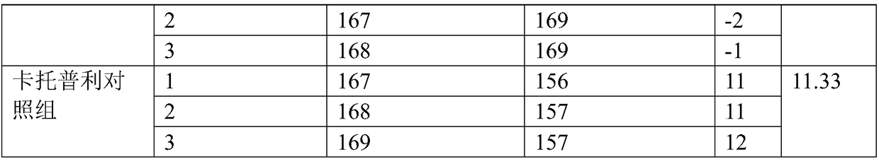 Phytoextraction essence traditional Chinese medicine preparation for treating hypertension and preparation technology thereof