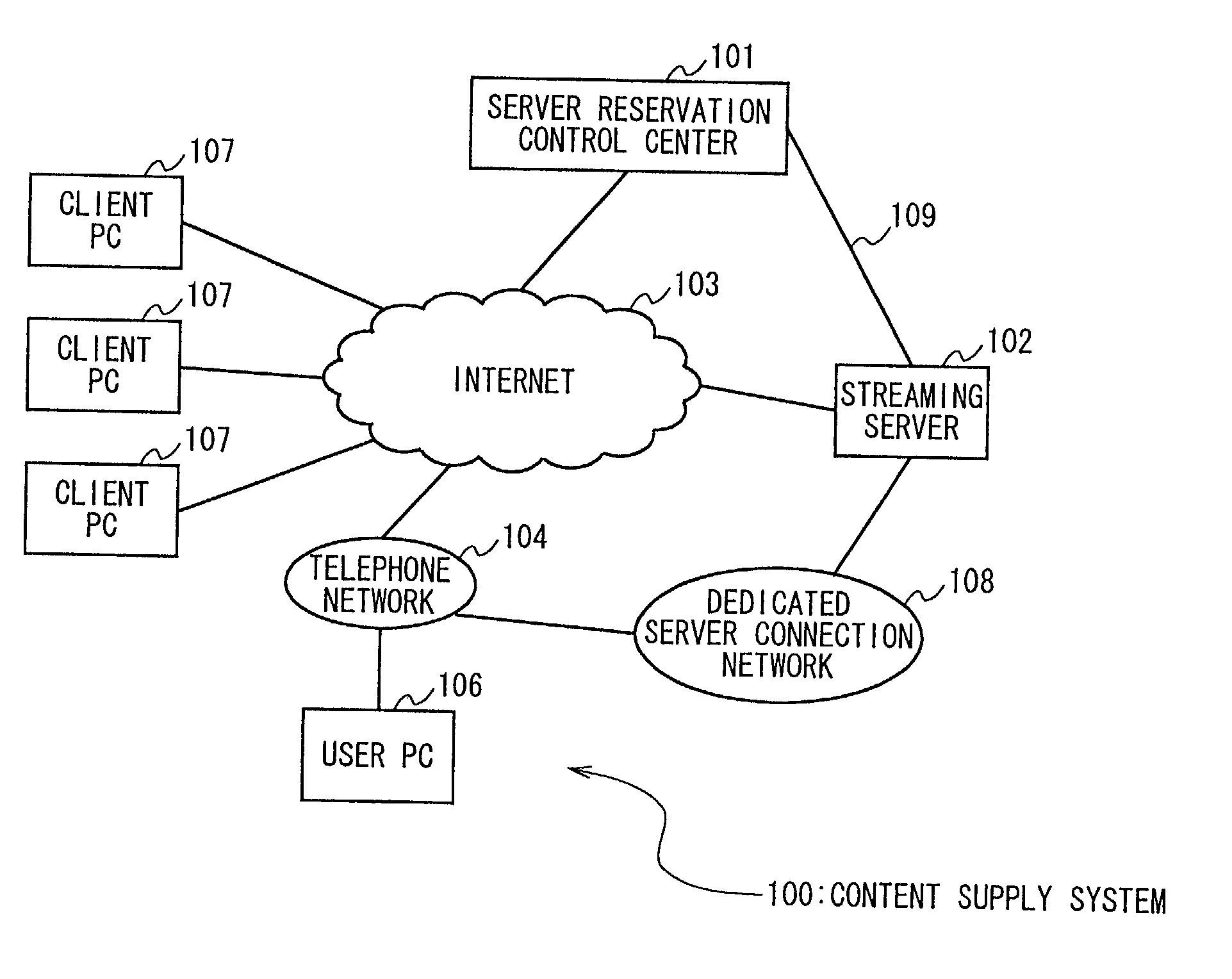 Content distribution method and content supply system