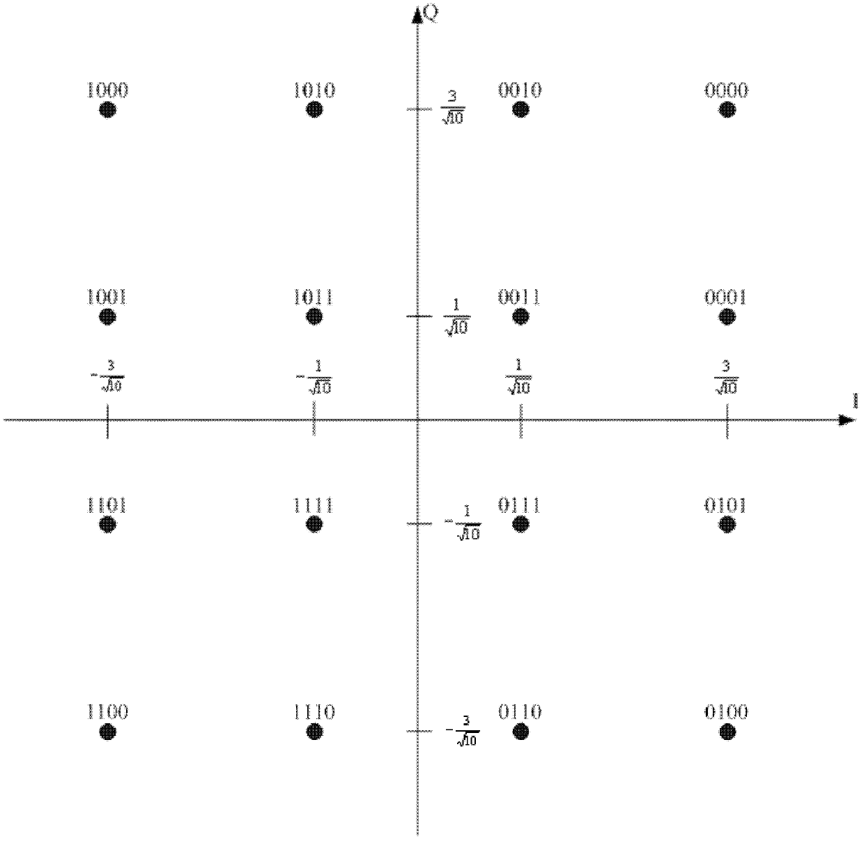 Flexible demodulation method for orthogonal amplitude modulation