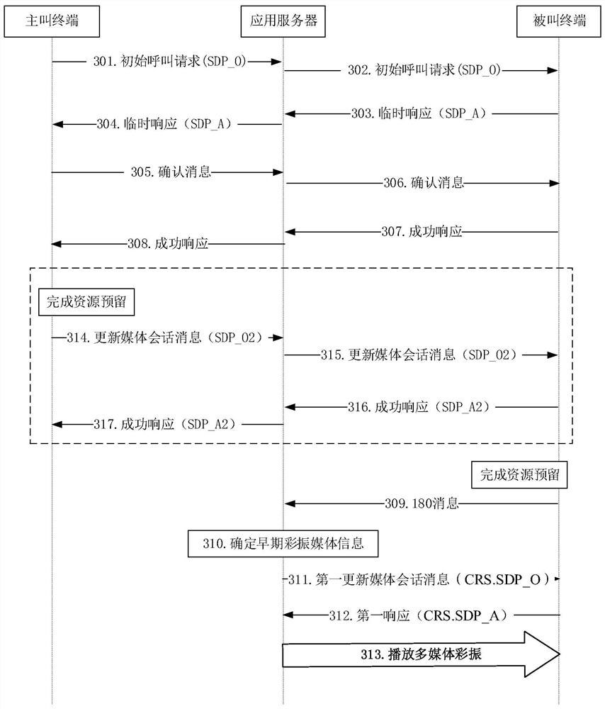 Method for playing multimedia color vibration and color ring back tone and application server