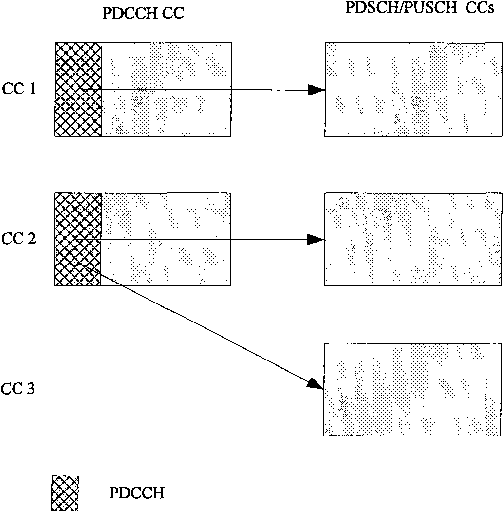 Method and equipment for scheduling feedback information resources