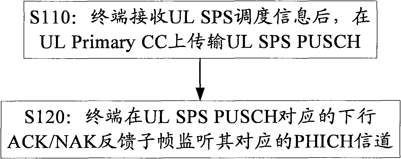 Method and equipment for scheduling feedback information resources