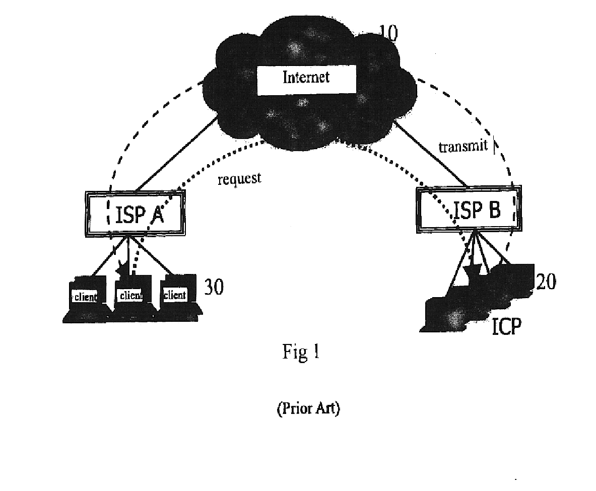 Content delivery network system and method for network configuring