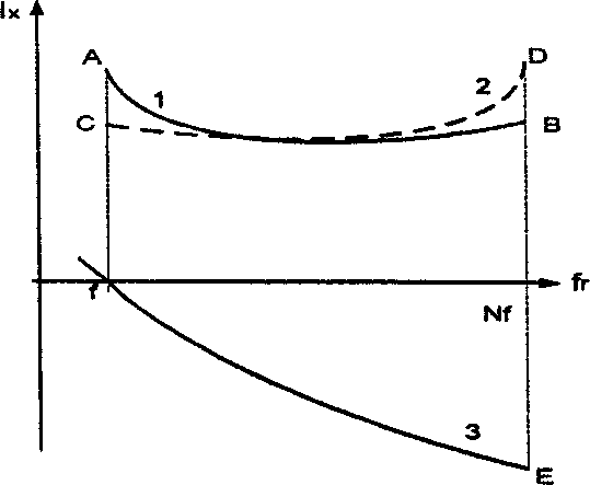 Method for designing and controlling asynchronous motor power generation system of stator duplex winding