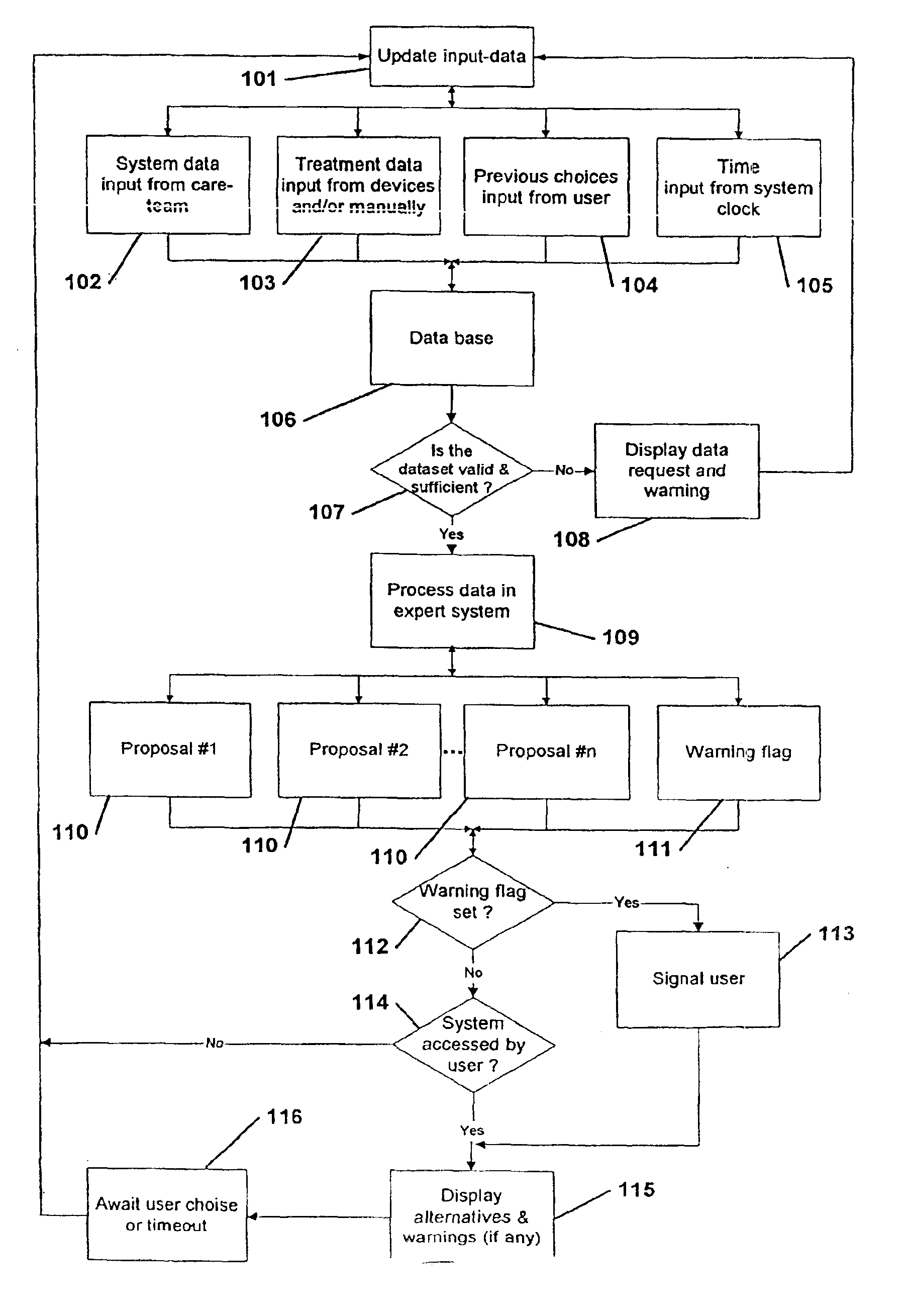 Method and a system for assisting a user in a medical self treatment, said self treatment comprising a plurality of actions