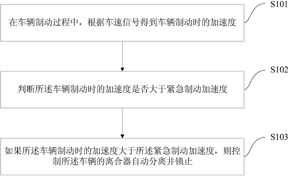 Control method and control system of manual vehicle, and manual vehicle