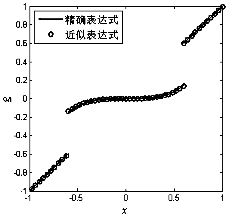 Segmented Nonlinear Vibration Isolator and Its Design Method