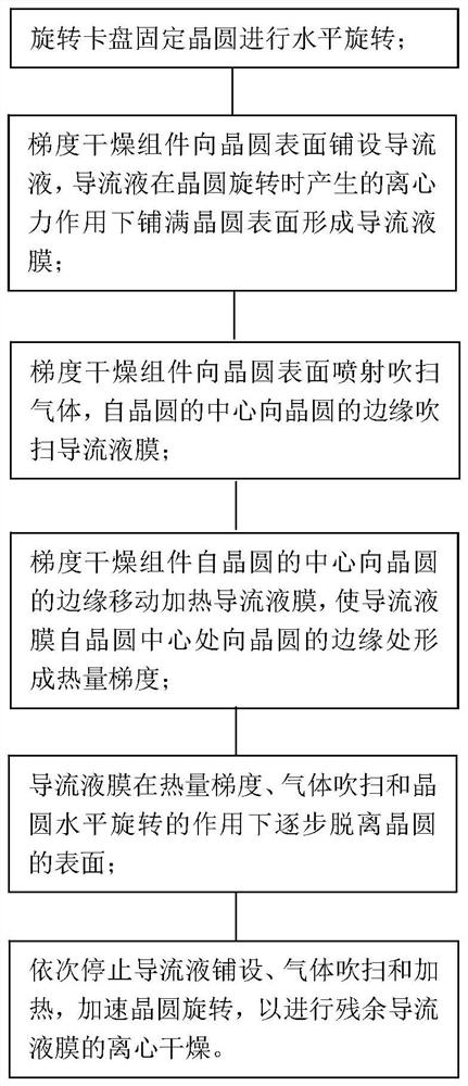 Wafer drying system and wafer drying method