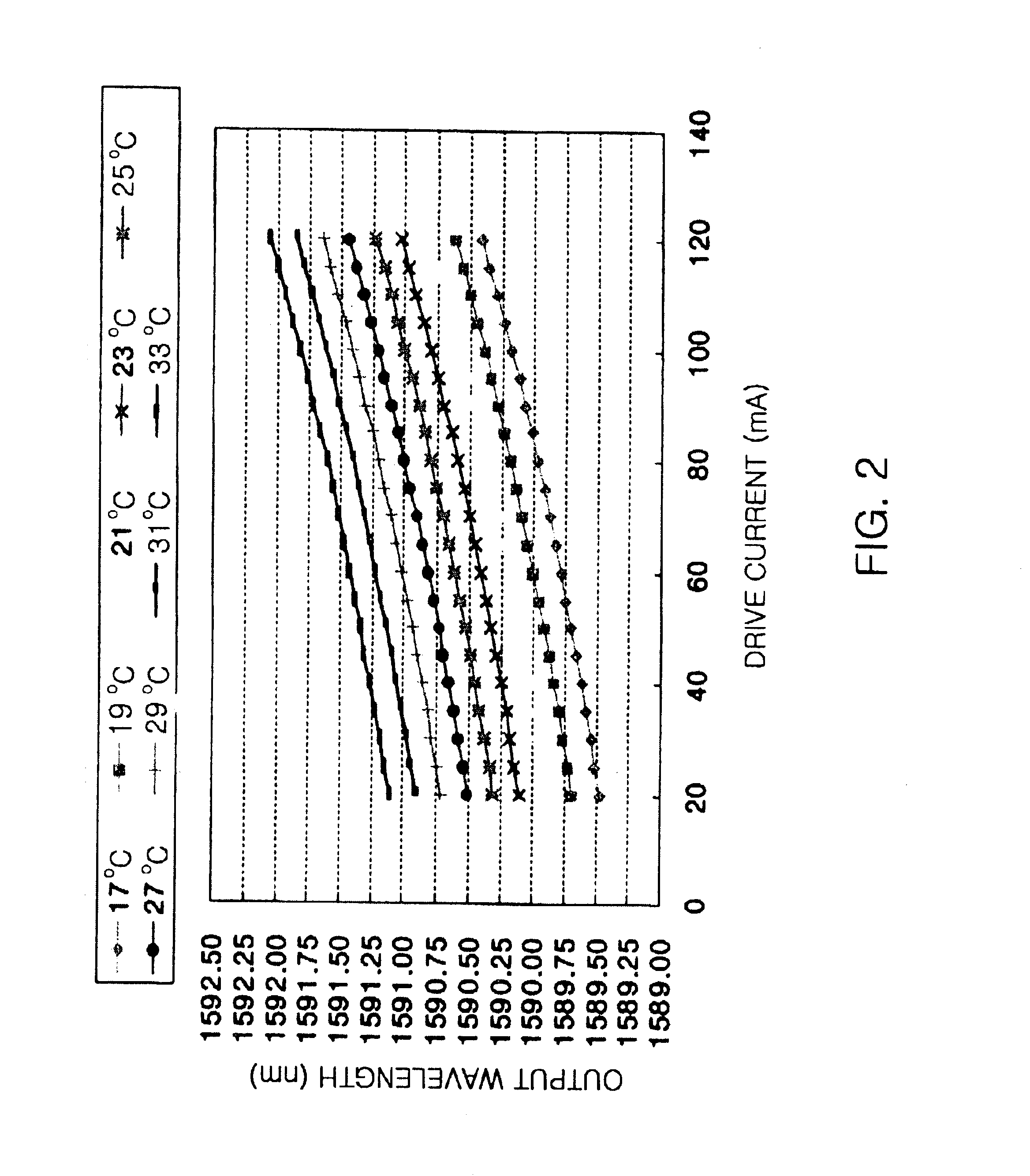 Method for correcting the shift of output wavelength of light source