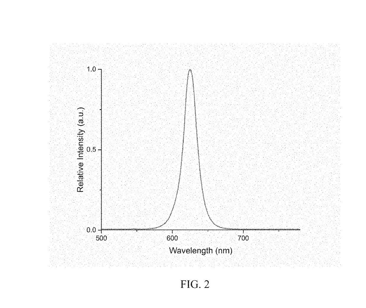 QUANTUM DOT LIGHT EMITTING DEVICES (QLEDs) AND METHOD OF MANUFACTURE