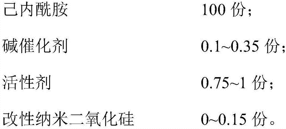 Super toughness MC nylon material and preparation method thereof