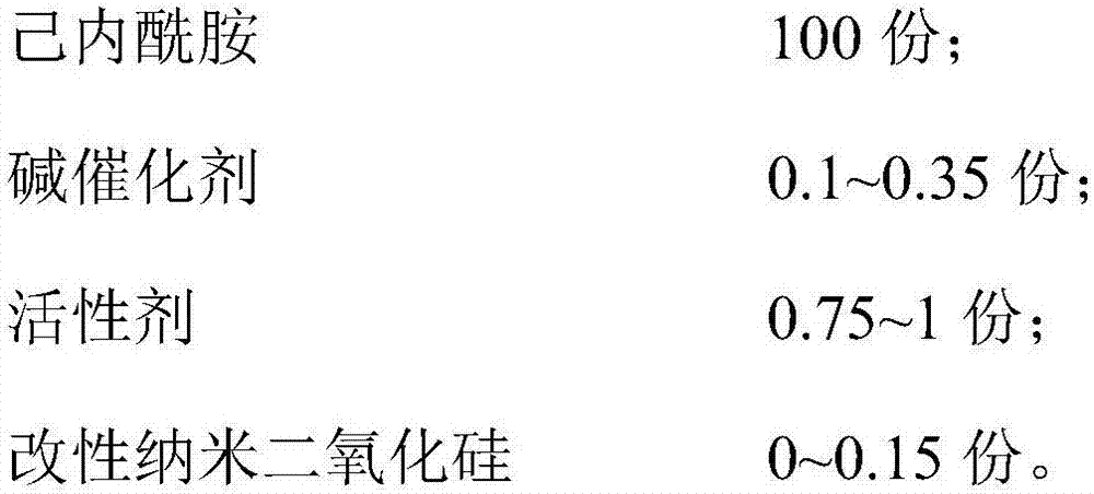 Super toughness MC nylon material and preparation method thereof