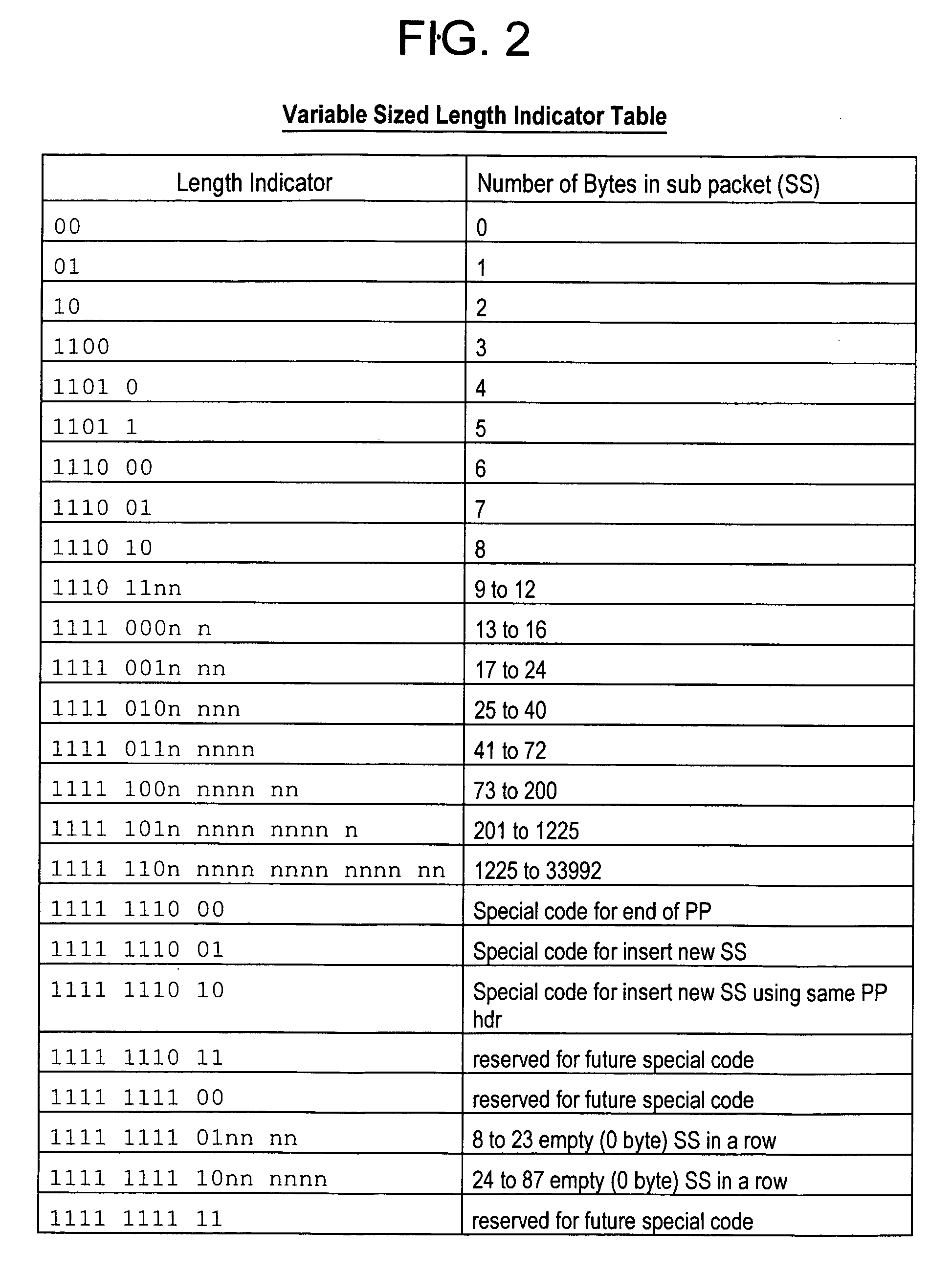 Methods and devices for using variable length subpackets in data transmissions