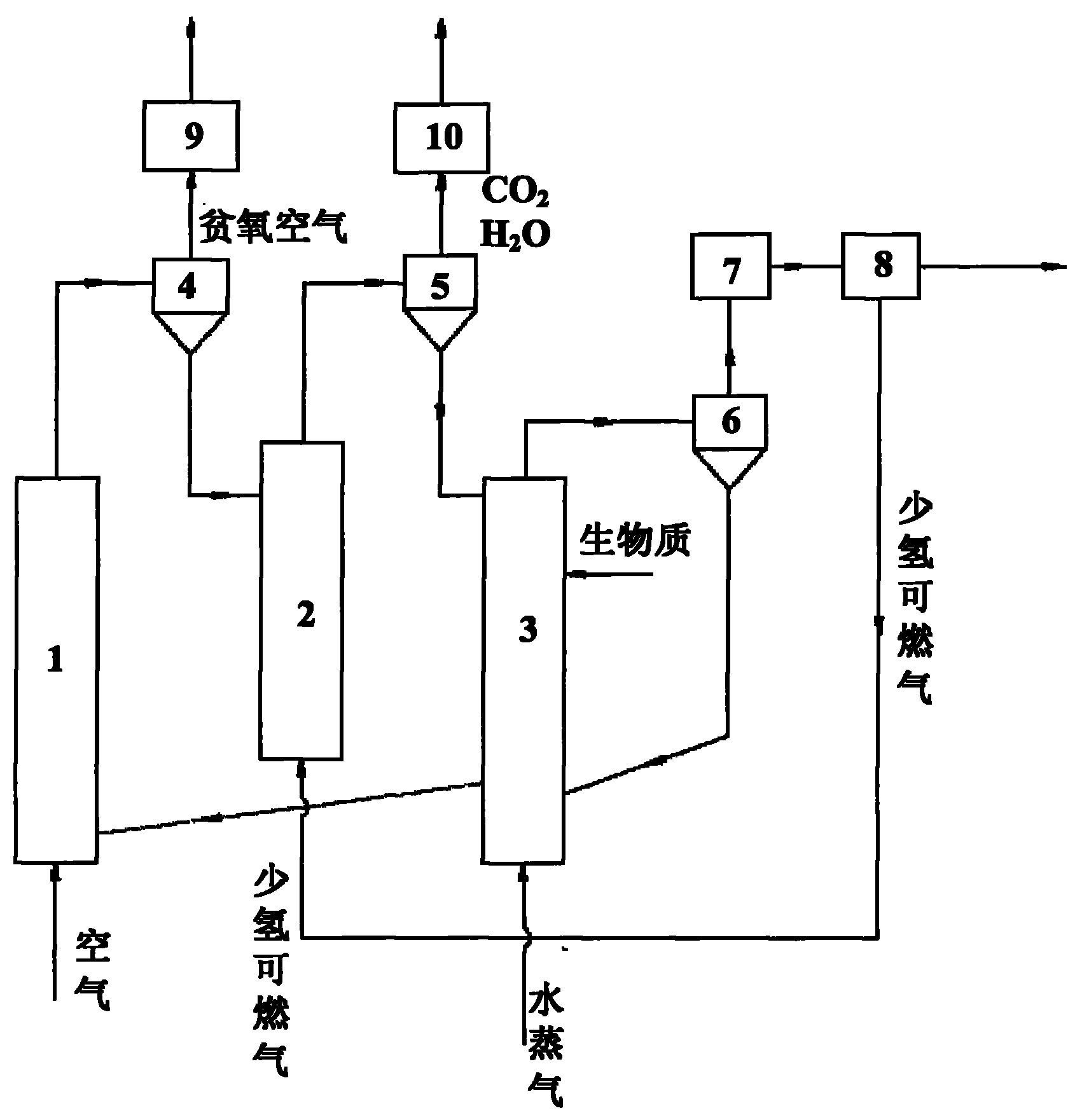 Biomass gasification hydrogen-producing system and method