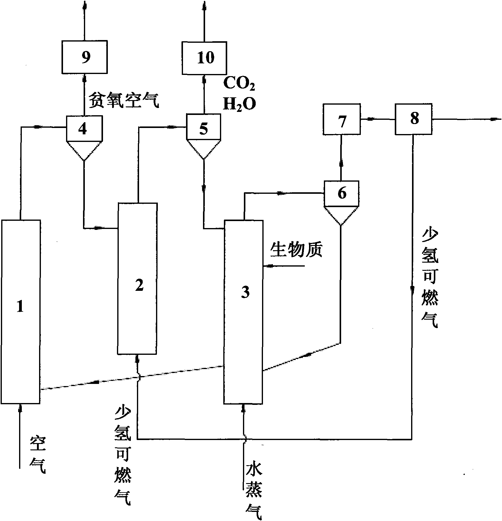 Biomass gasification hydrogen-producing system and method