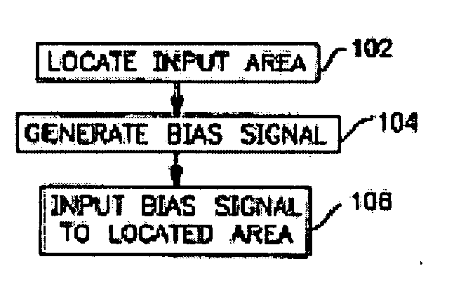 System and method for neuro-stimulation