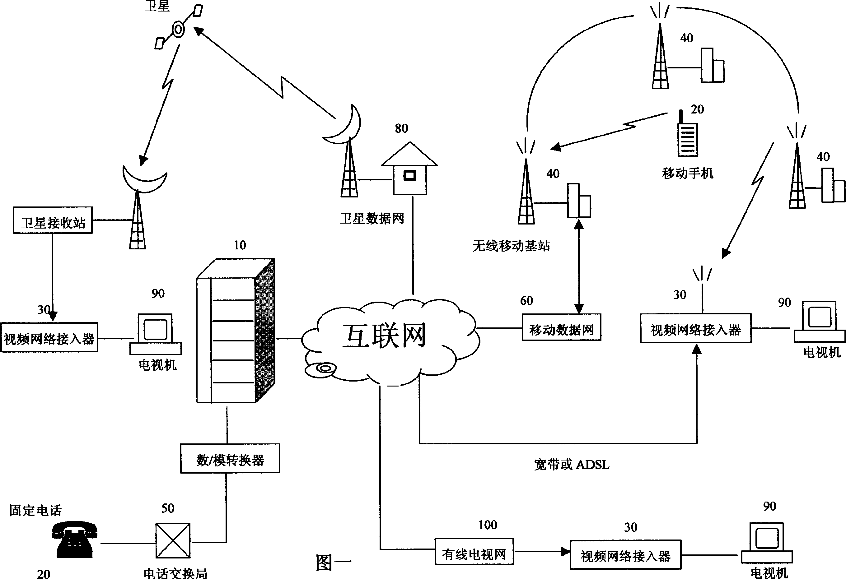 Method for demanding program on data network using mobile telephone or line telephone