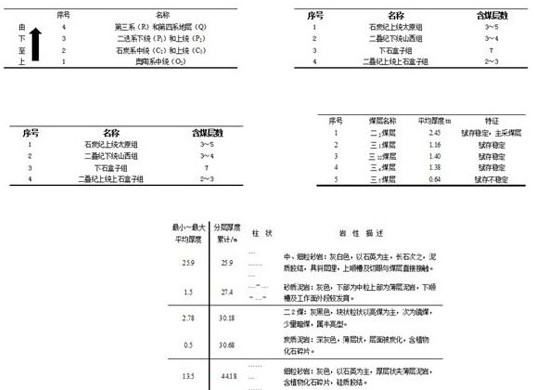 A collaborative dynamic prediction method of overlying rock and surface subsidence induced by coal mining