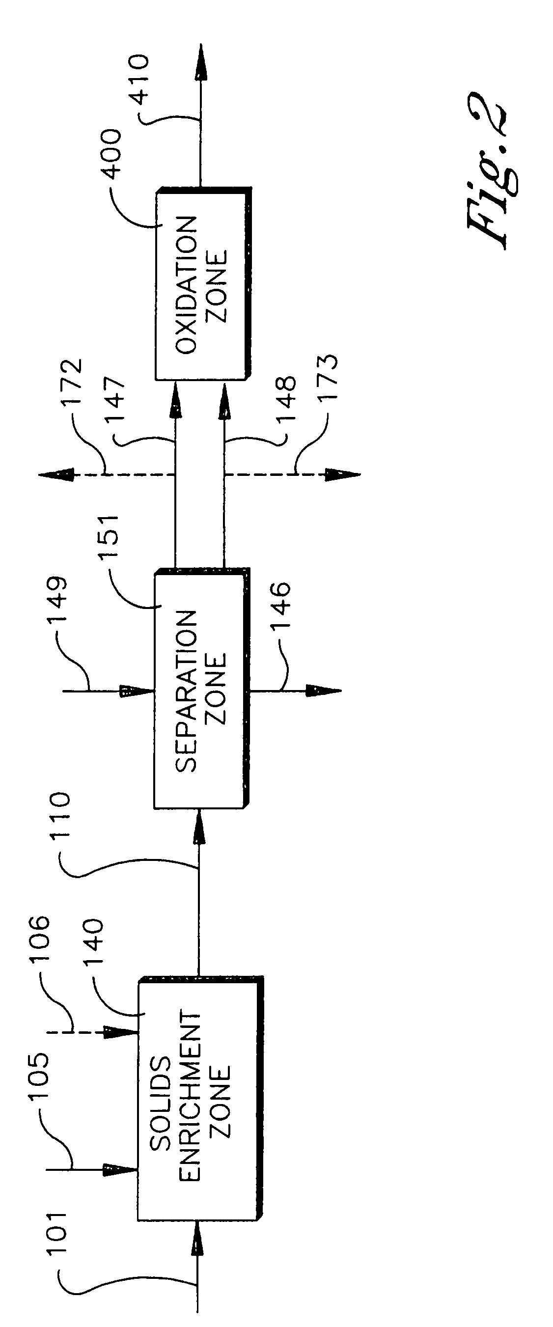 Process for removal of impurities from an oxidizer purge stream