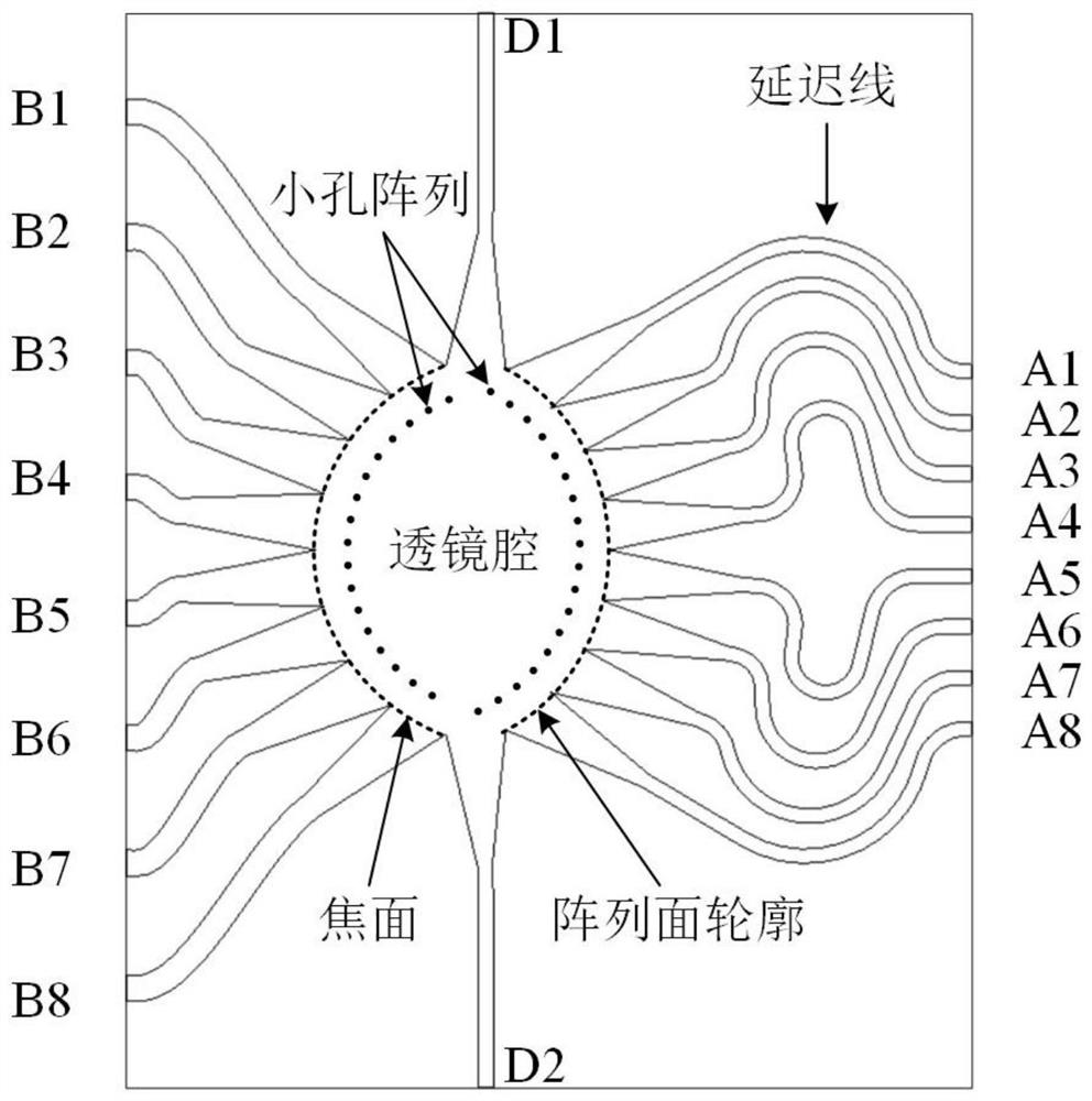 A multi-beamforming network lens structure with high transmission coefficient