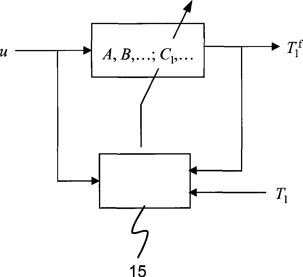 Parameter estimation of a thermal model of a power line
