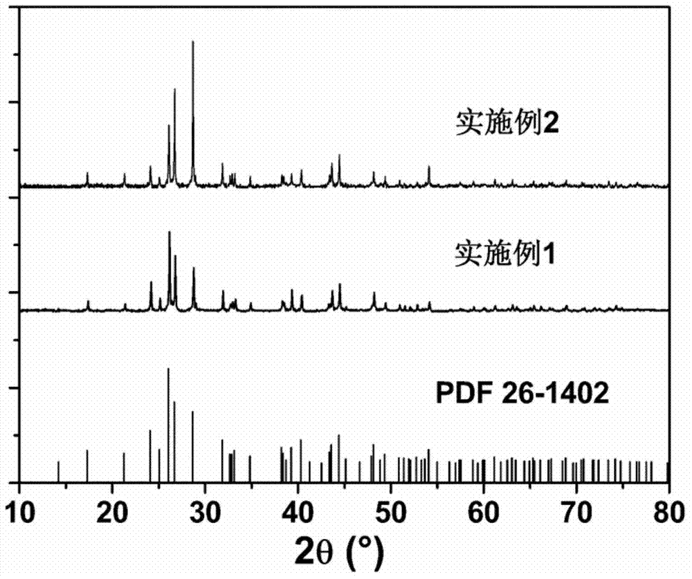 Long-afterglow luminescent material and preparation method thereof