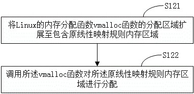 Method, device and computer storage medium for avoiding linux kernel memory fragmentation