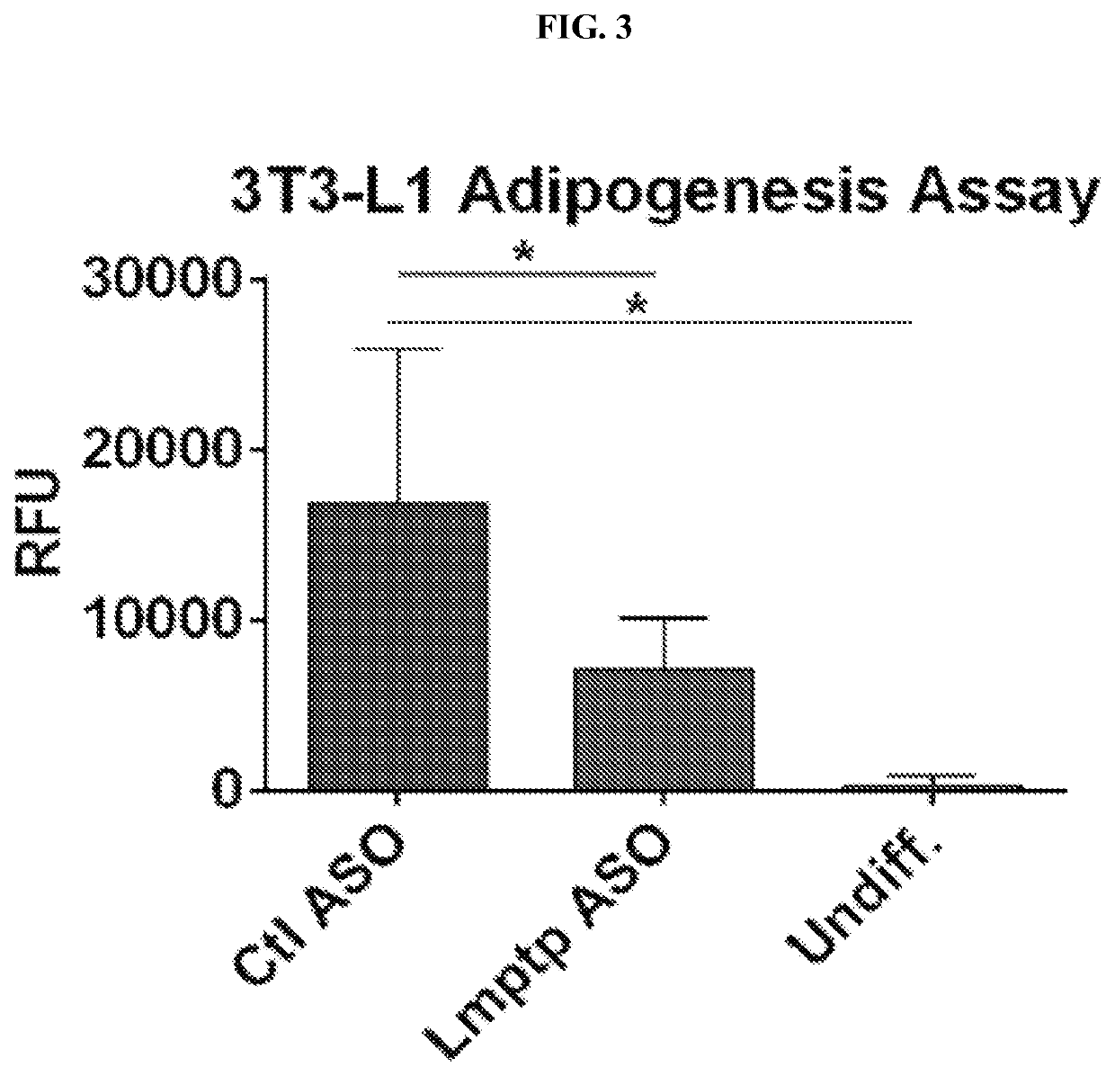 Inhibitors of low molecular weight protein tyrosine phosphatase and uses thereof