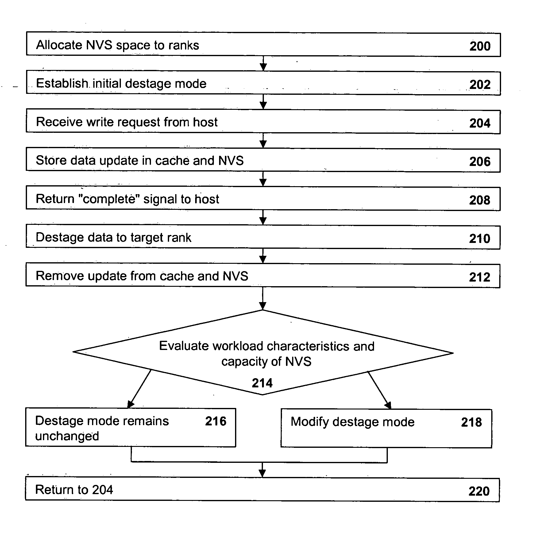 Increasing through-put of a storage controller by autonomically adjusting host delay
