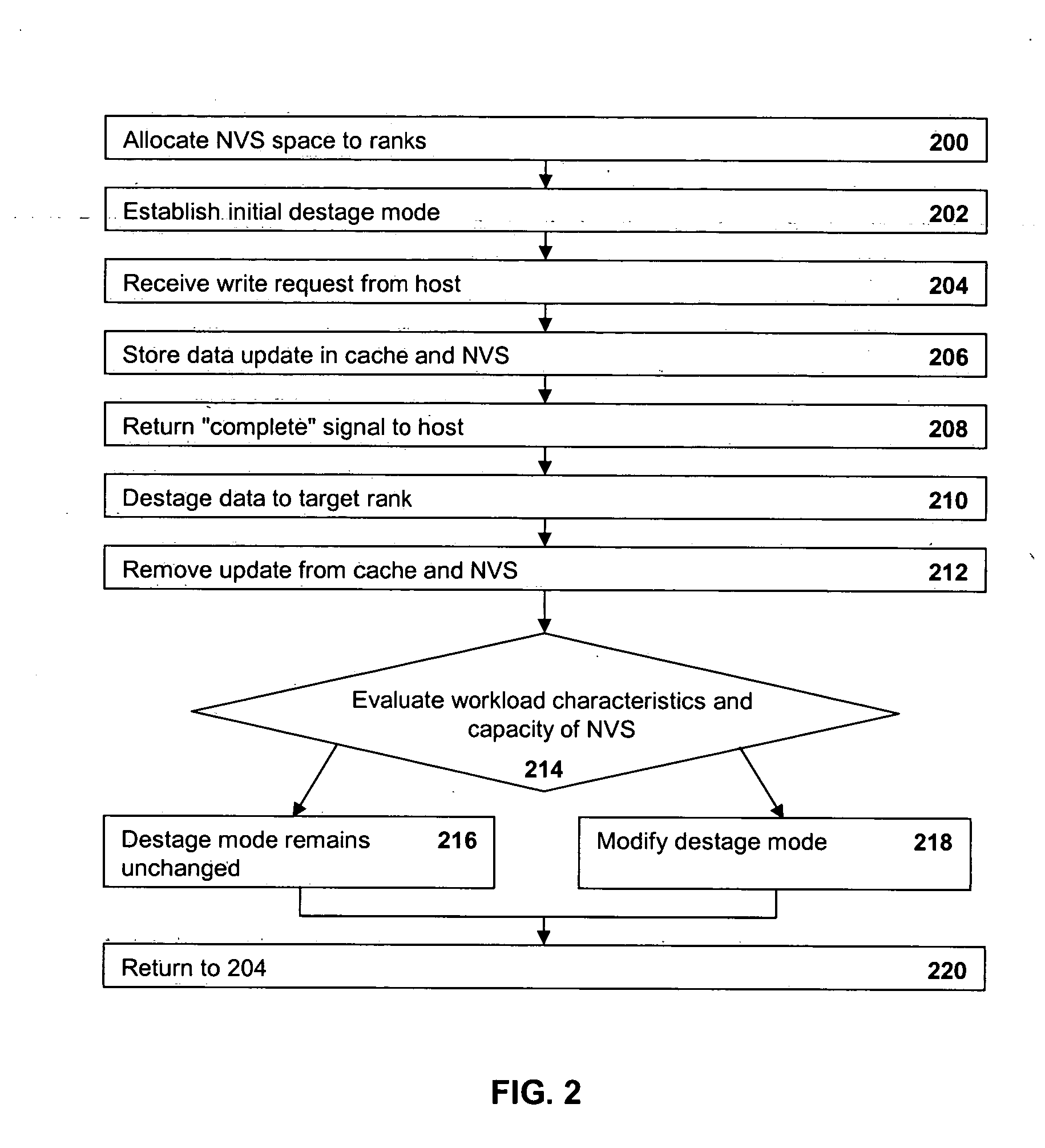 Increasing through-put of a storage controller by autonomically adjusting host delay