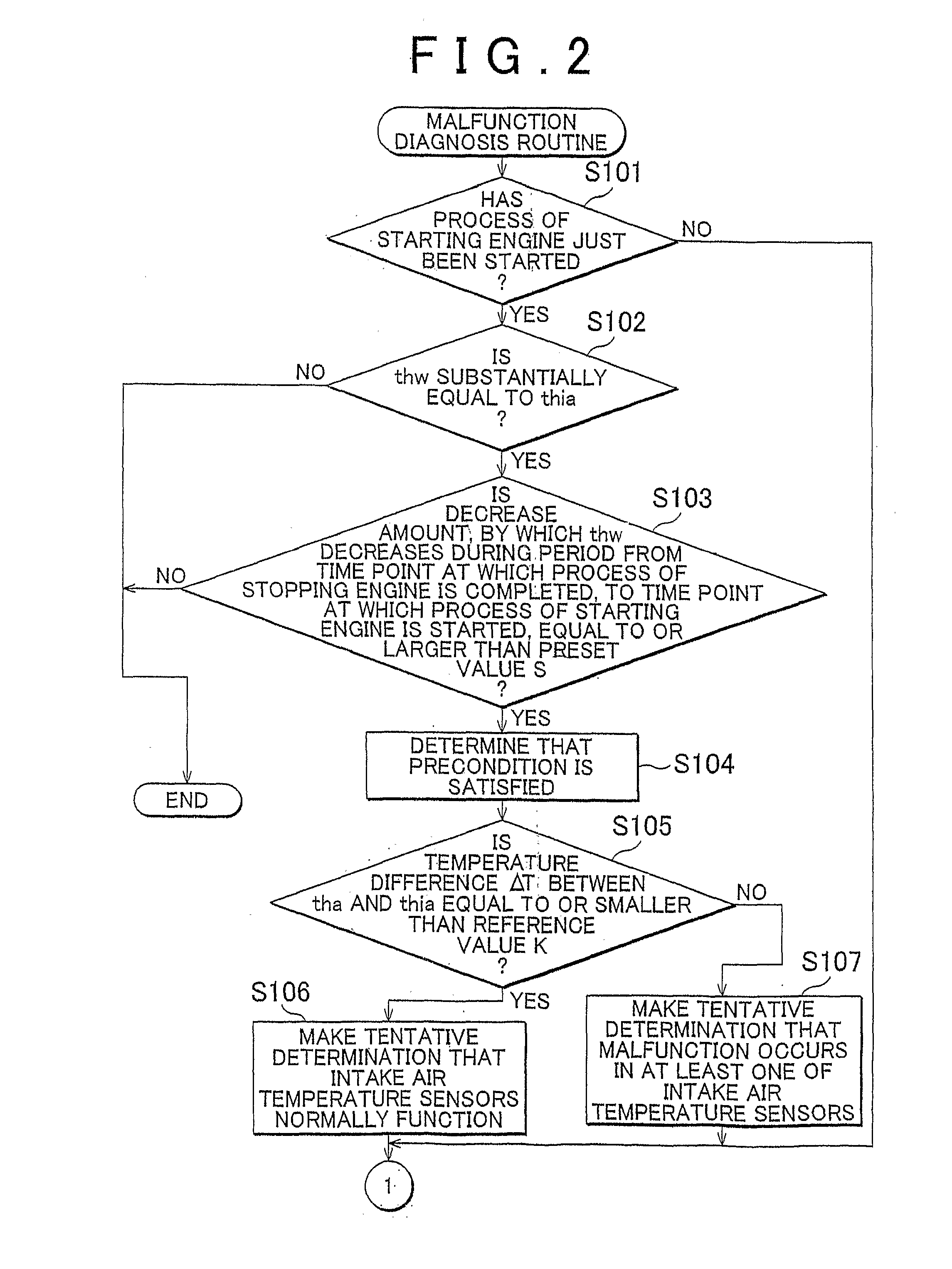 Malfunction diagnostic apparatus and malfunction diagnostic method for intake air temperature sensors