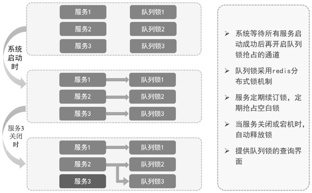 Distributed processing method and device of automatic bank bond quotation system