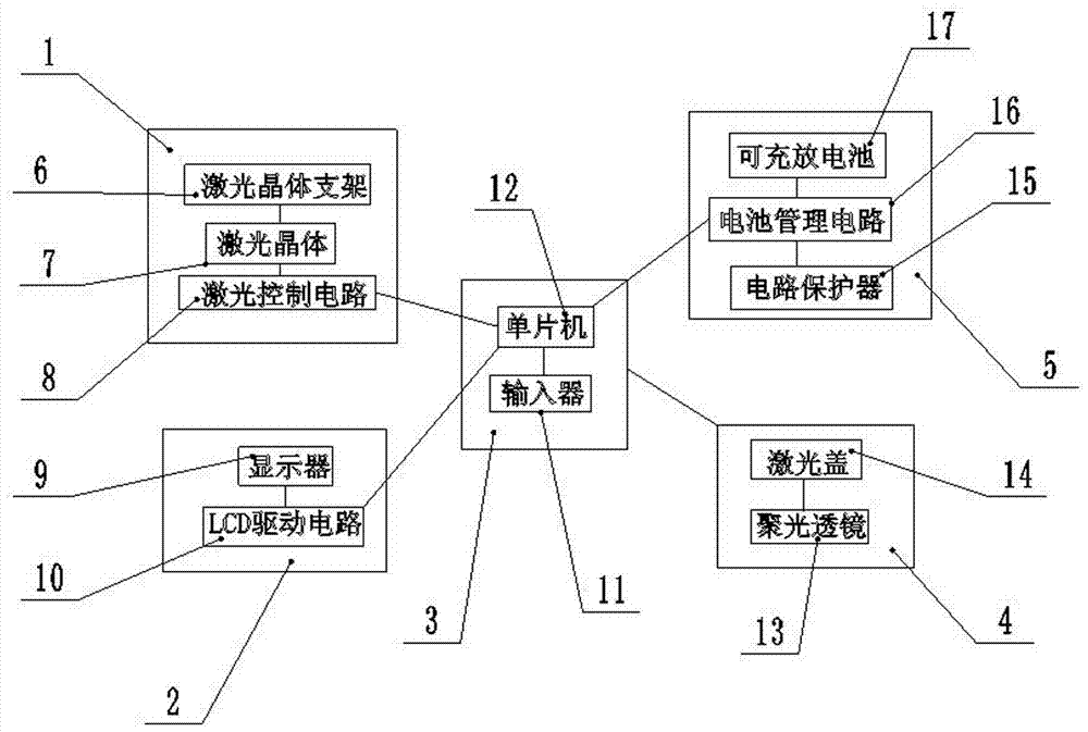 Novel laser blood sampling device