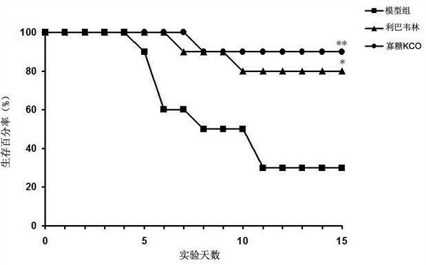Low molecular weight carrageenan oligosaccharide and preparation method and application thereof