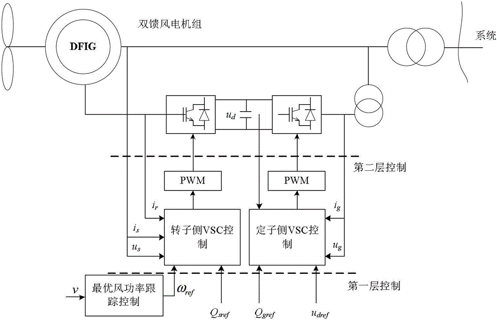 Method for improving sub-synchronous oscillation (SSO) damping of thermal power plant by utilizing fan supplementary controller