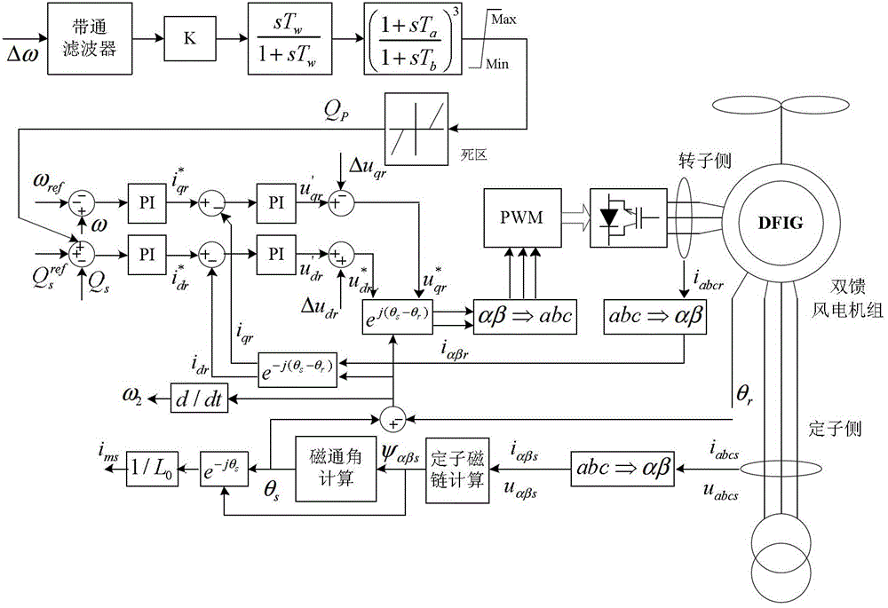 Method for improving sub-synchronous oscillation (SSO) damping of thermal power plant by utilizing fan supplementary controller