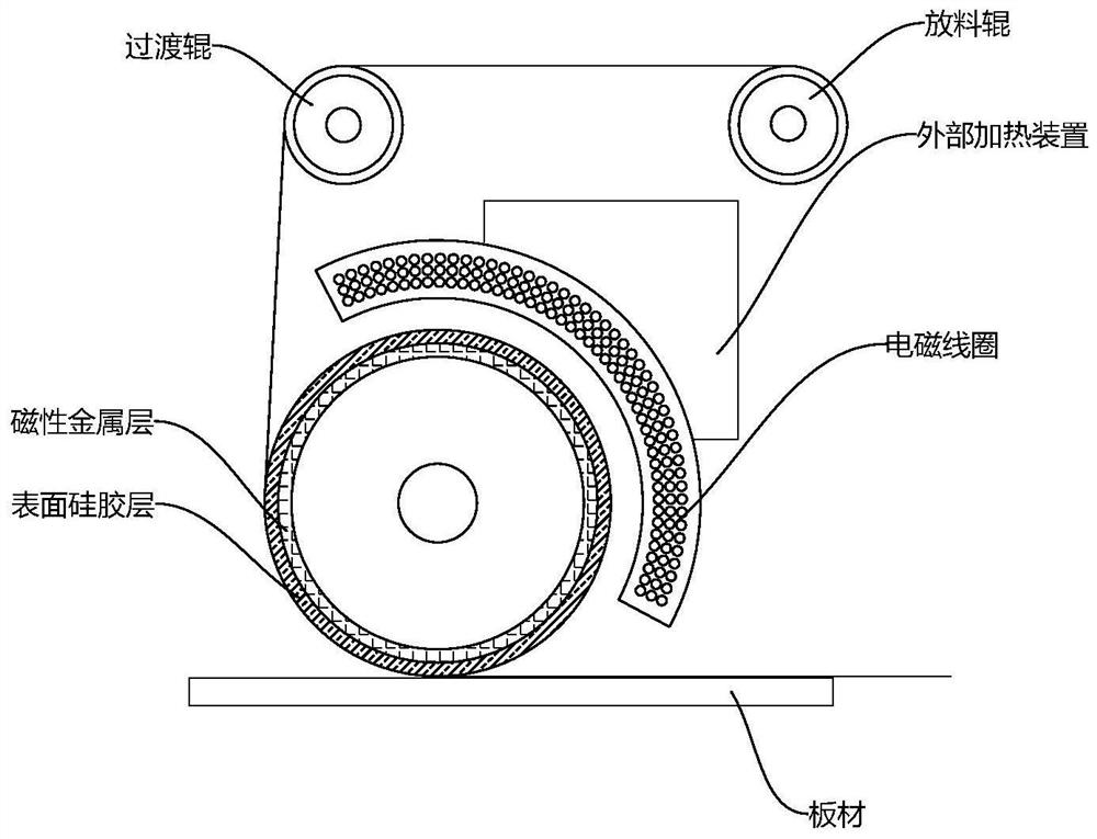 Electromagnetic-heating silicon rubber roller and processing method thereof