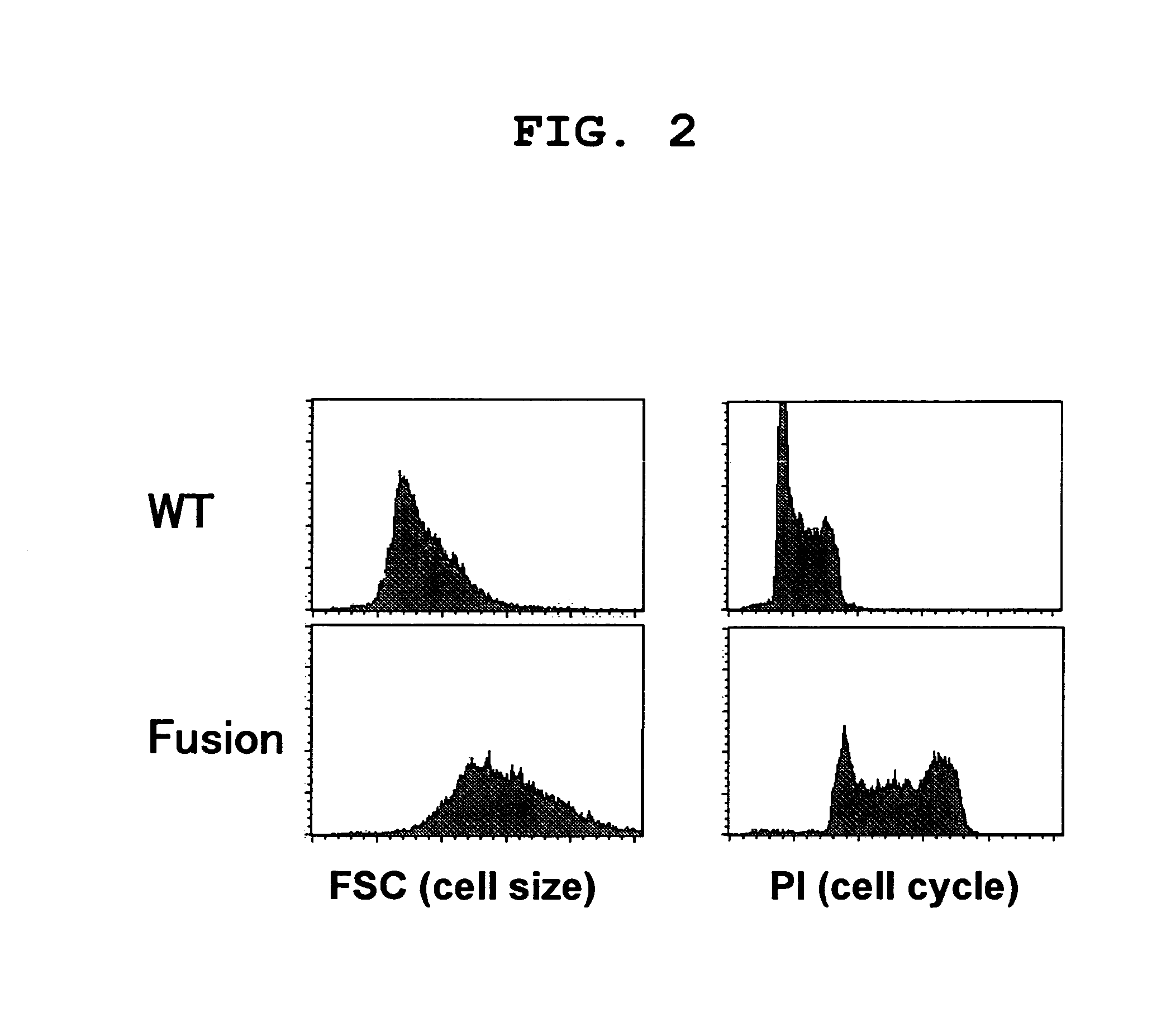 Screening method for somatic cell nuclear reprogramming substance affecting ECAT2 and ECAT3
