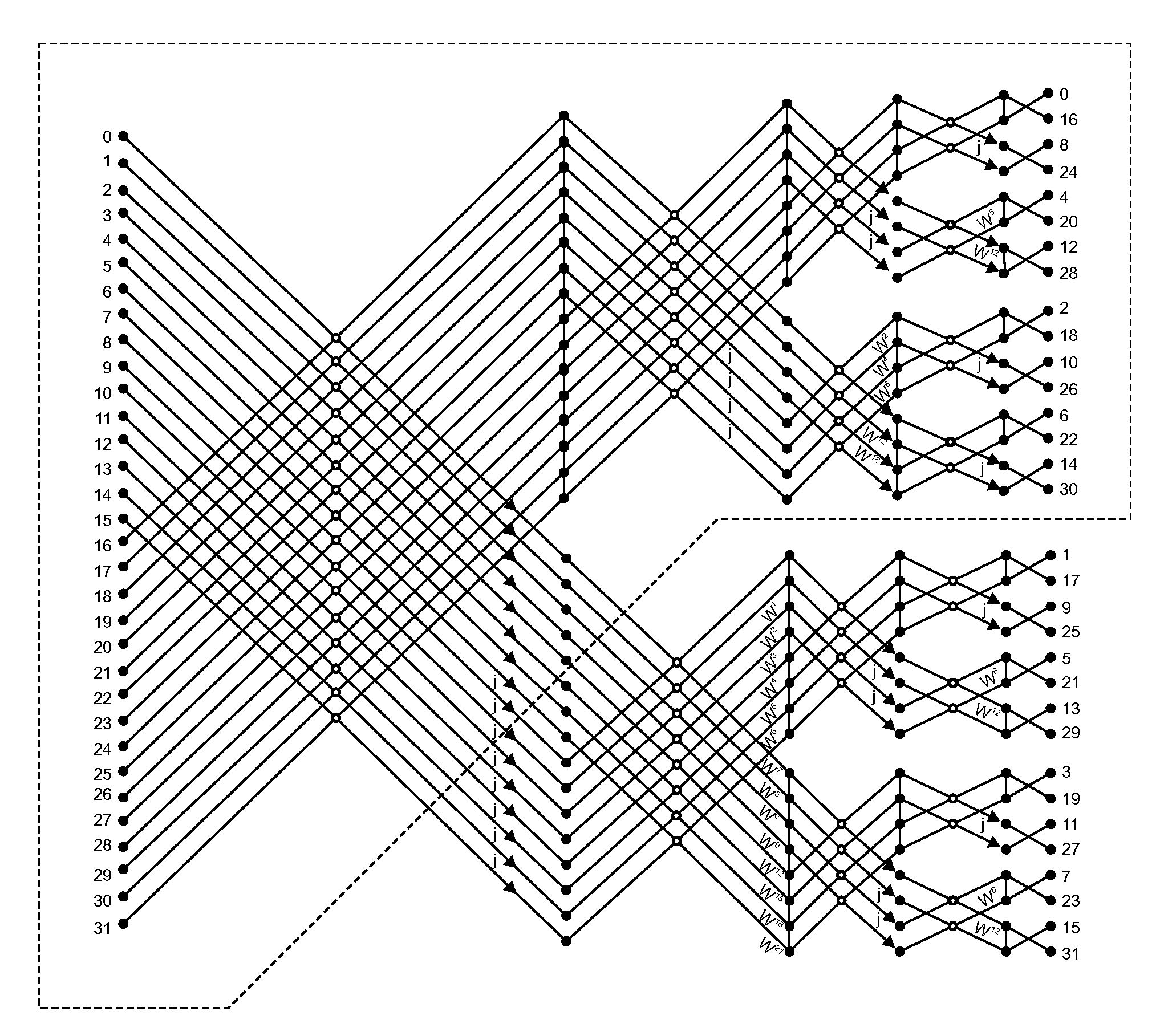 Method for modulating an OQAM type multi-carrier signal, and corresponding computer program and modulator