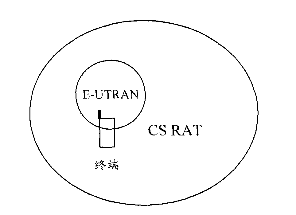Cell selection or cell reselection method of a terminal
