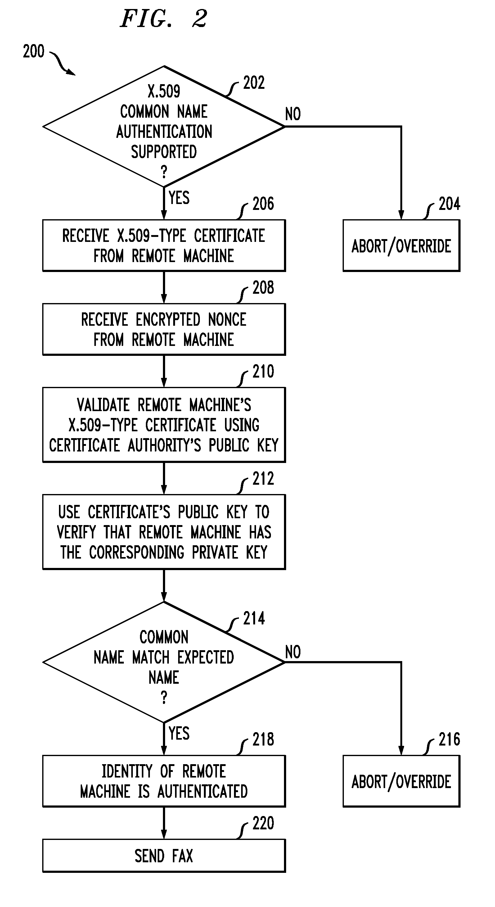 System and Method for Authenticating the Identity of a Remote Fax Machine