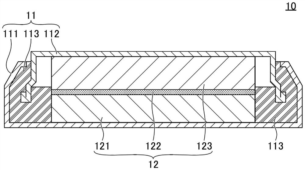 Positive electrode active material for lithium ion secondary batteries, method for producing positive electrode active material for lithium ion secondary batteries, and lithium ion secondary battery