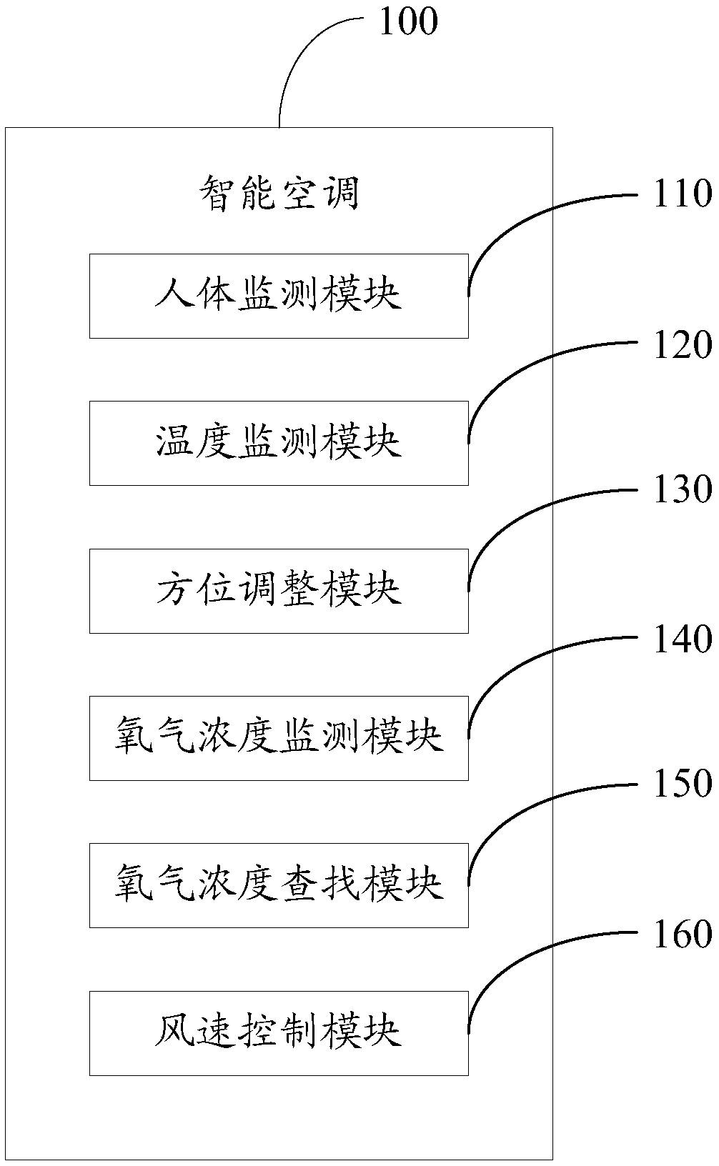 Intelligent air conditioner, control method thereof and computer readable storage medium